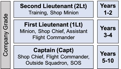 Air Force Pilot Career