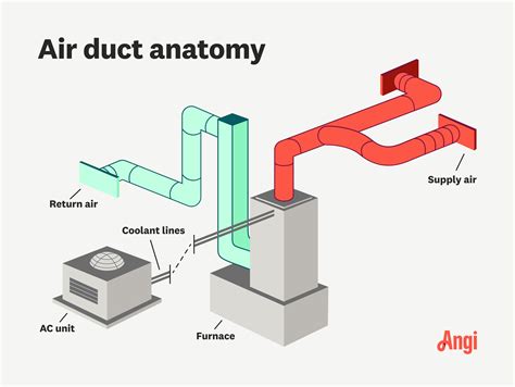 Airduct cooling system