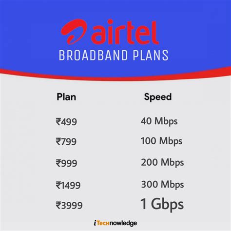 Airtel Broadband Service Provider