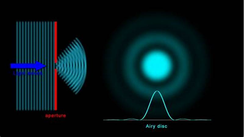 Airy Diffraction Pattern