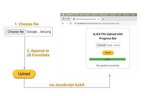 Ajax HTML File