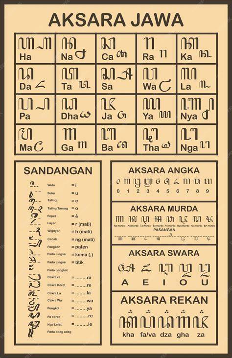 Aksara Jawa Pre