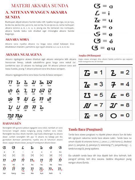 Aksara Sunda Dasar