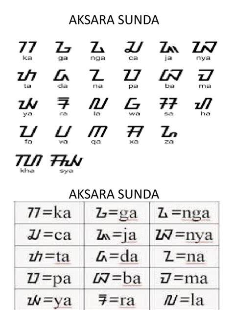 Aksara Sunda Ha
