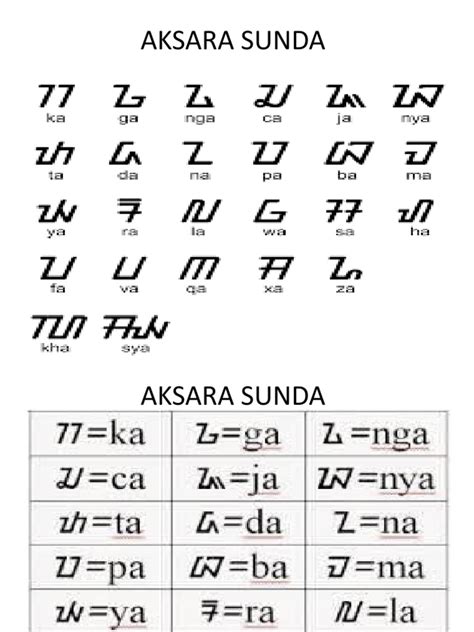 Aksara Sunda Jambu