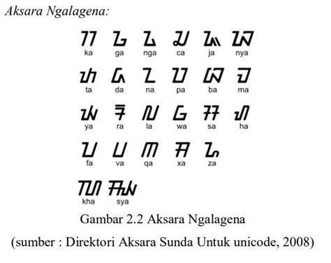 Aksara Sunda U