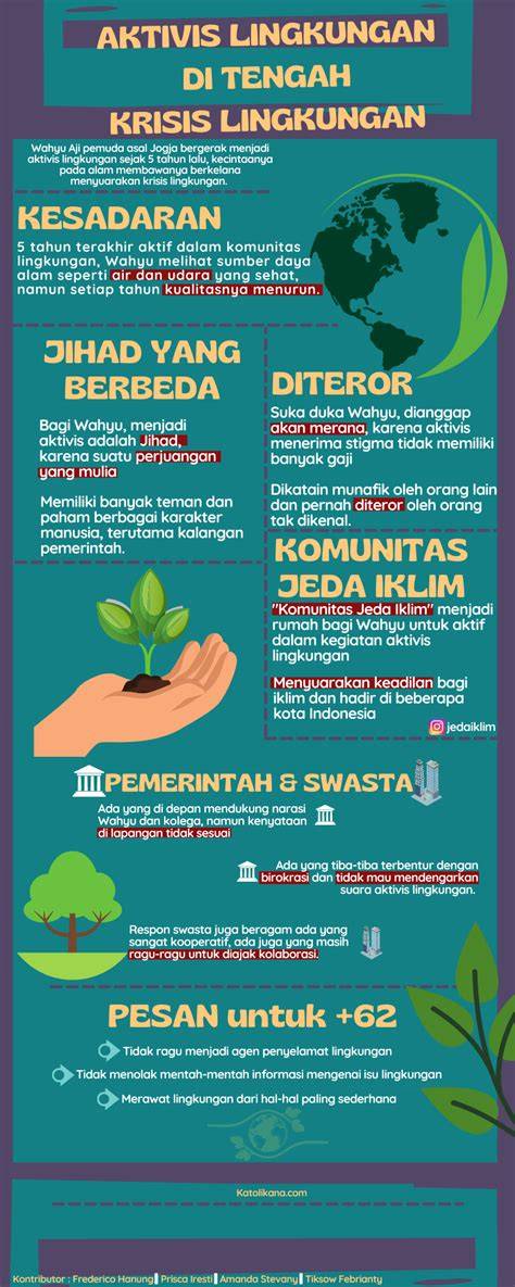 Aktivis Lingkungan