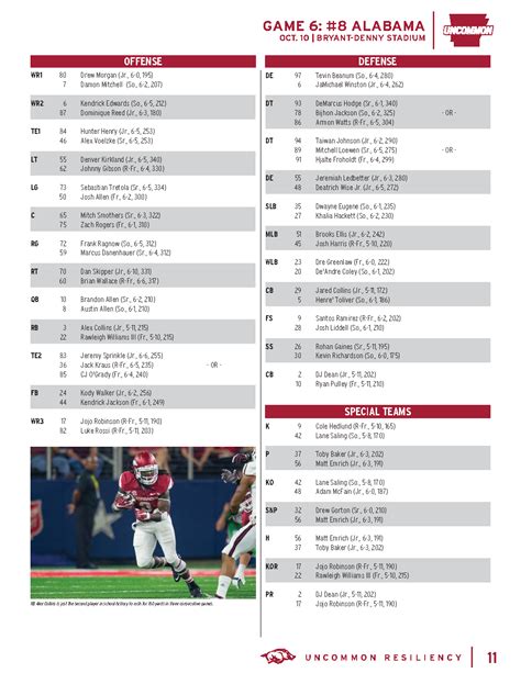 Alabama 2014 Football Depth Chart