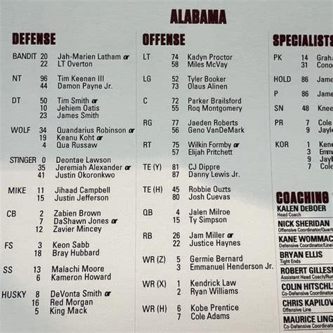 Alabama Depth Chart