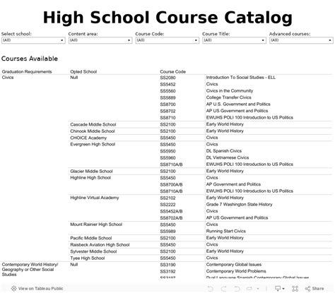 Albany High School Italian Course Catalog