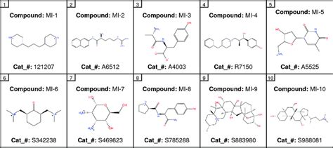 Aldrich Catalog Number