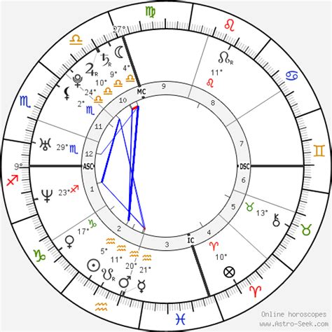 Alicia Keys Natal Chart