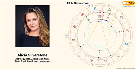 Alicia Silverstone Birth Chart
