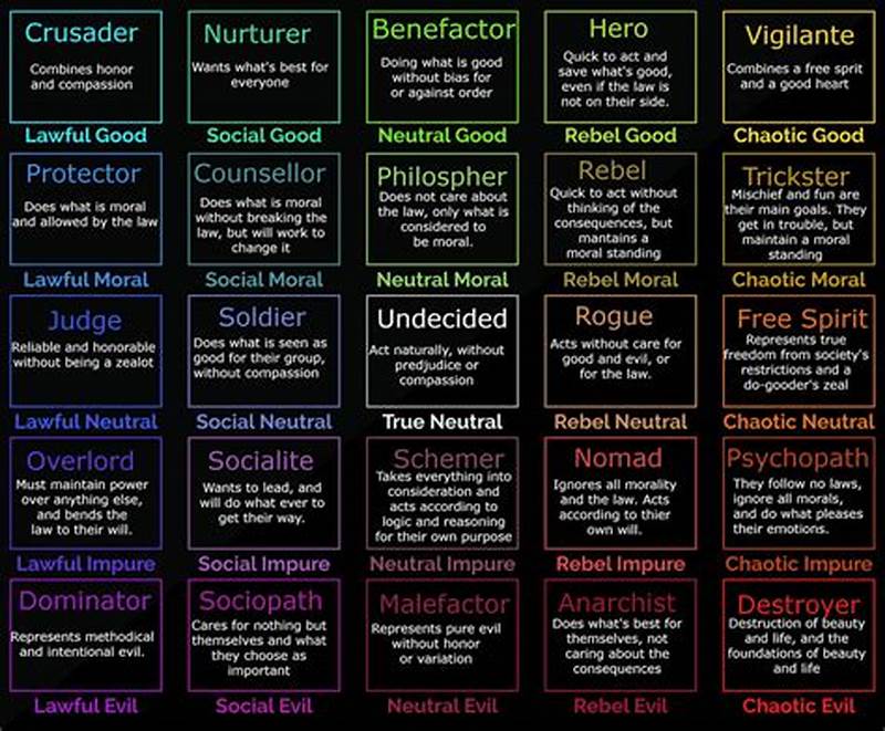 Alignment Chart Definitions