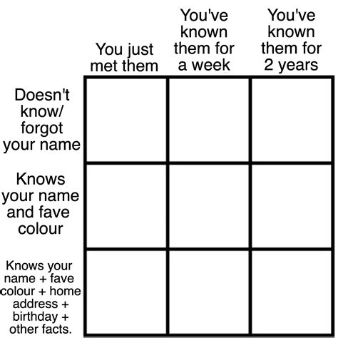 Alignment Chart Meme Templates