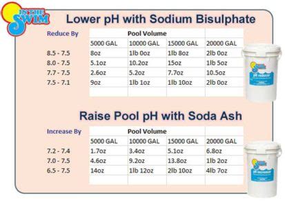 Alkalinity Chart For Pools