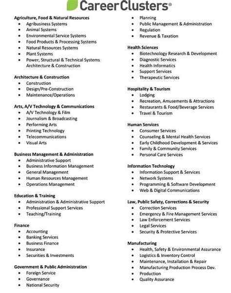 All 16 Career Clusters