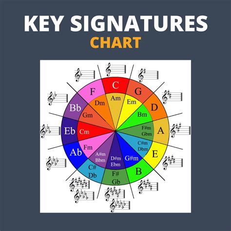 All Key Signatures Chart