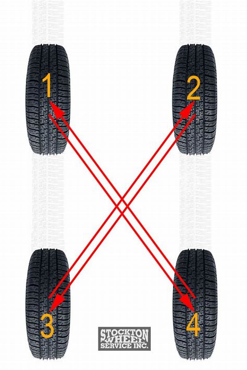 All Wheel Drive Rotation Pattern