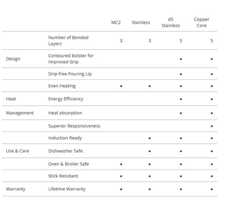 All-clad Comparison Chart