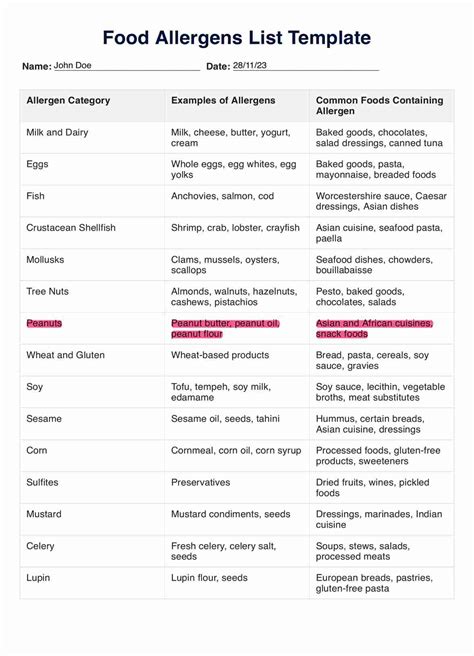 Allergen List Template
