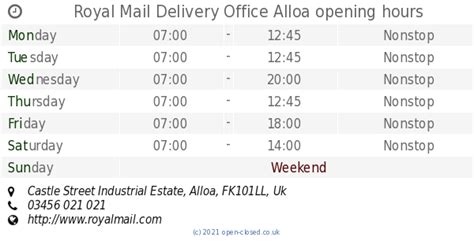 Alloa Delivery Office