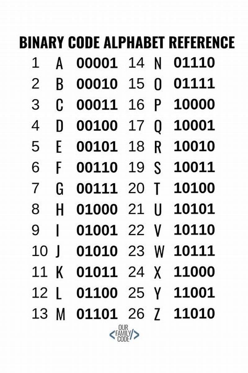 Alphabet Binary Code Chart