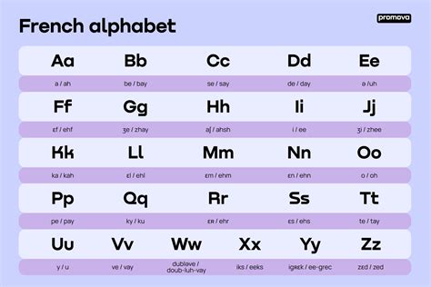 Alphabet Chart French