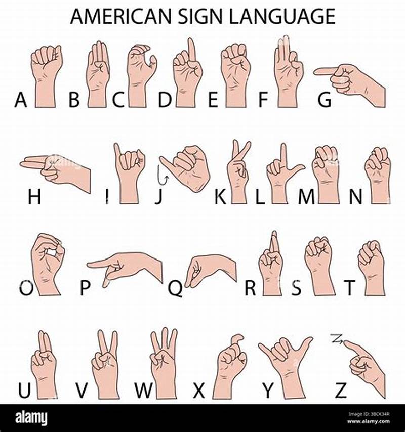 Alphabet In Sign Language Chart