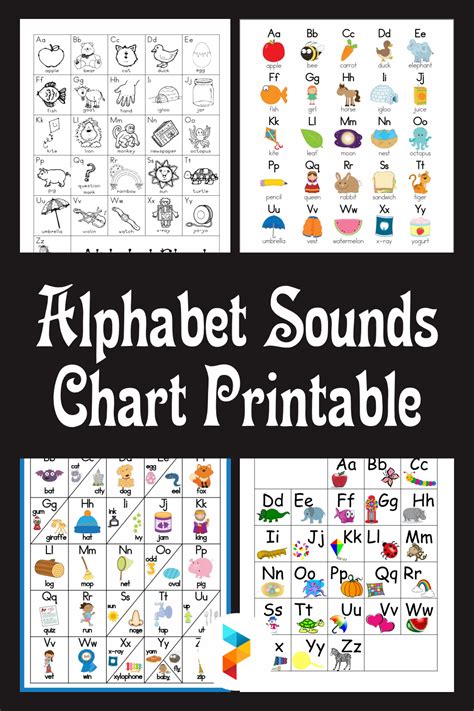 Alphabet Sounds Chart