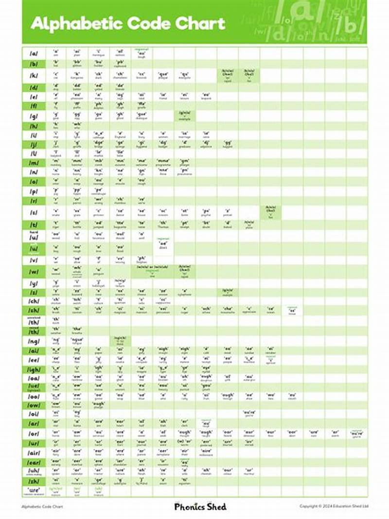 Alphabetic Code Chart