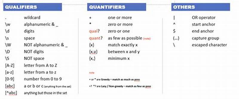 Alphanumeric Regex Pattern