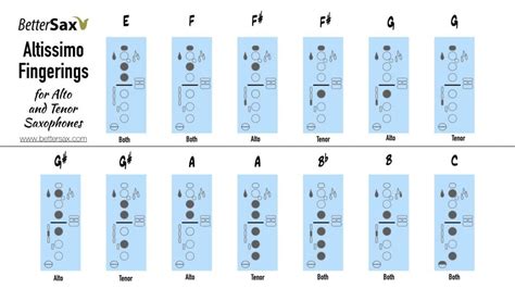 Altissimo Sax Finger Chart