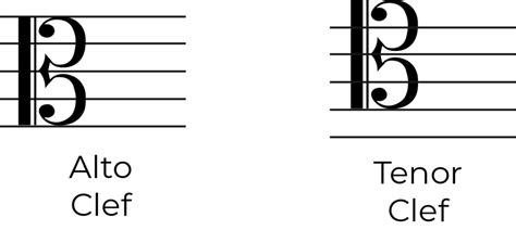 Alto Clef Chart