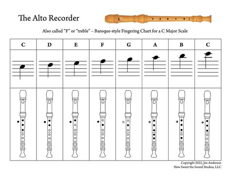 Alto Recorder Finger Chart