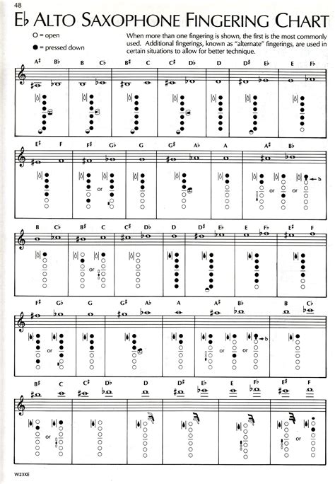 Alto Saxophone Notes Chart
