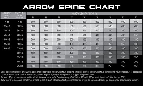 Altra Arrows Spine Chart
