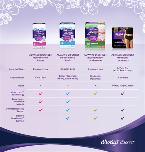 Always Discreet Boutique Size Chart