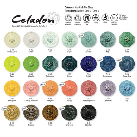 Amaco Celadon Mixing Chart