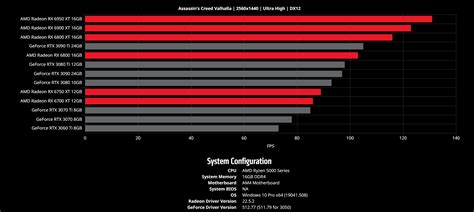 Amd Vs Nvidia Gpu Comparison Chart