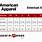 American-Apparel-Size-Chart