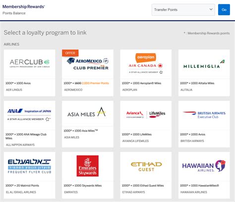 Amex Membership Rewards Catalog