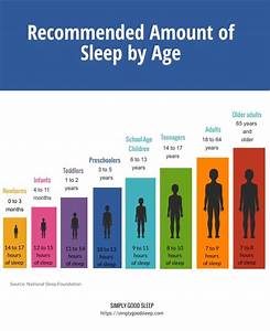 Amount of Sleep Needed by Age