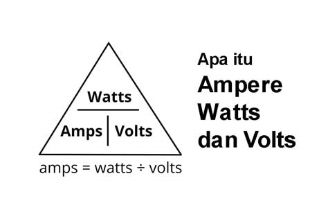 Ampere dan Watt gambar