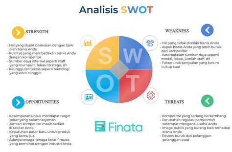Analisis Faktor SWOT