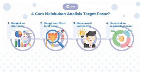 Analisis Pasar