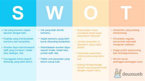 SWOT