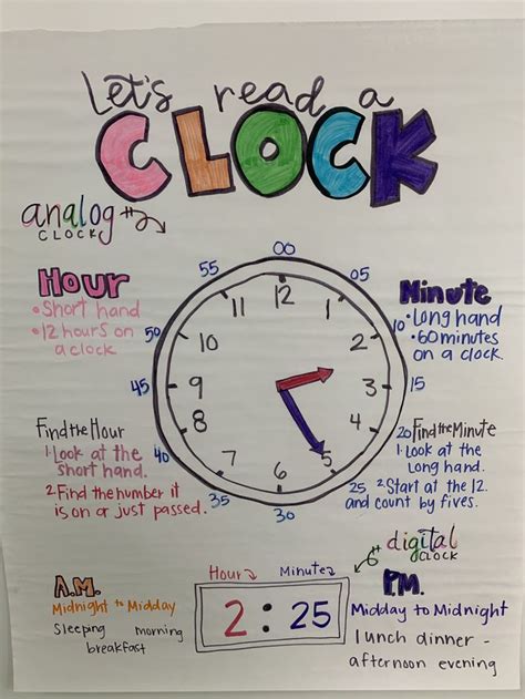 Analog Clock Anchor Chart