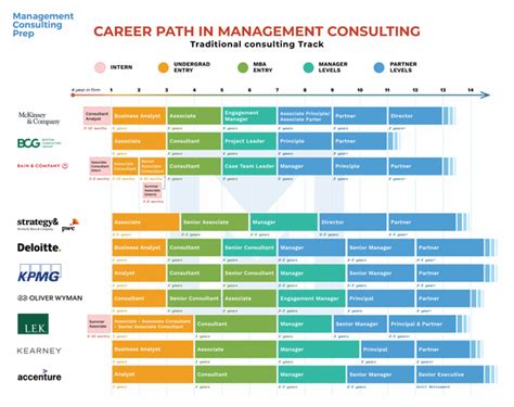 Analyst Career Path in Deloitte