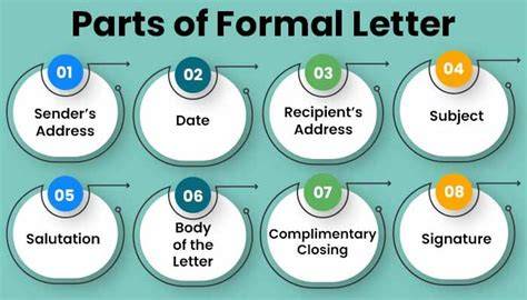 Bagian Surat Formal